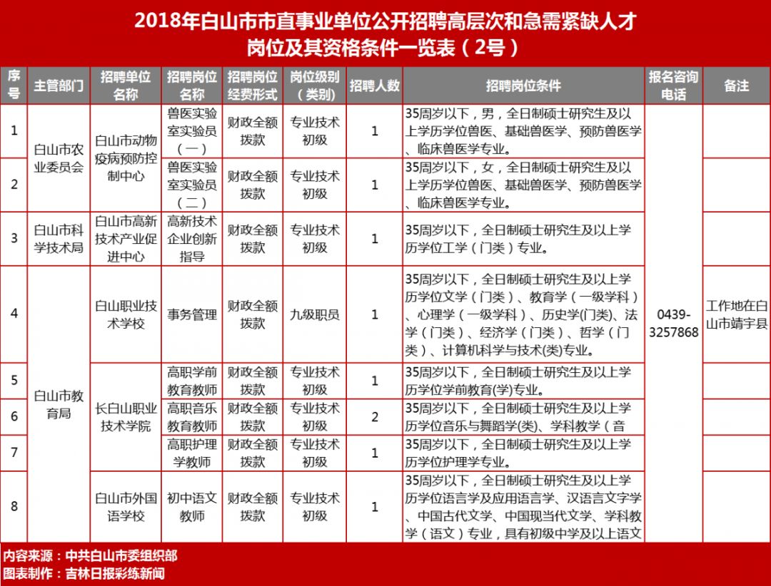 白山市人事局最新招聘信息深度解析