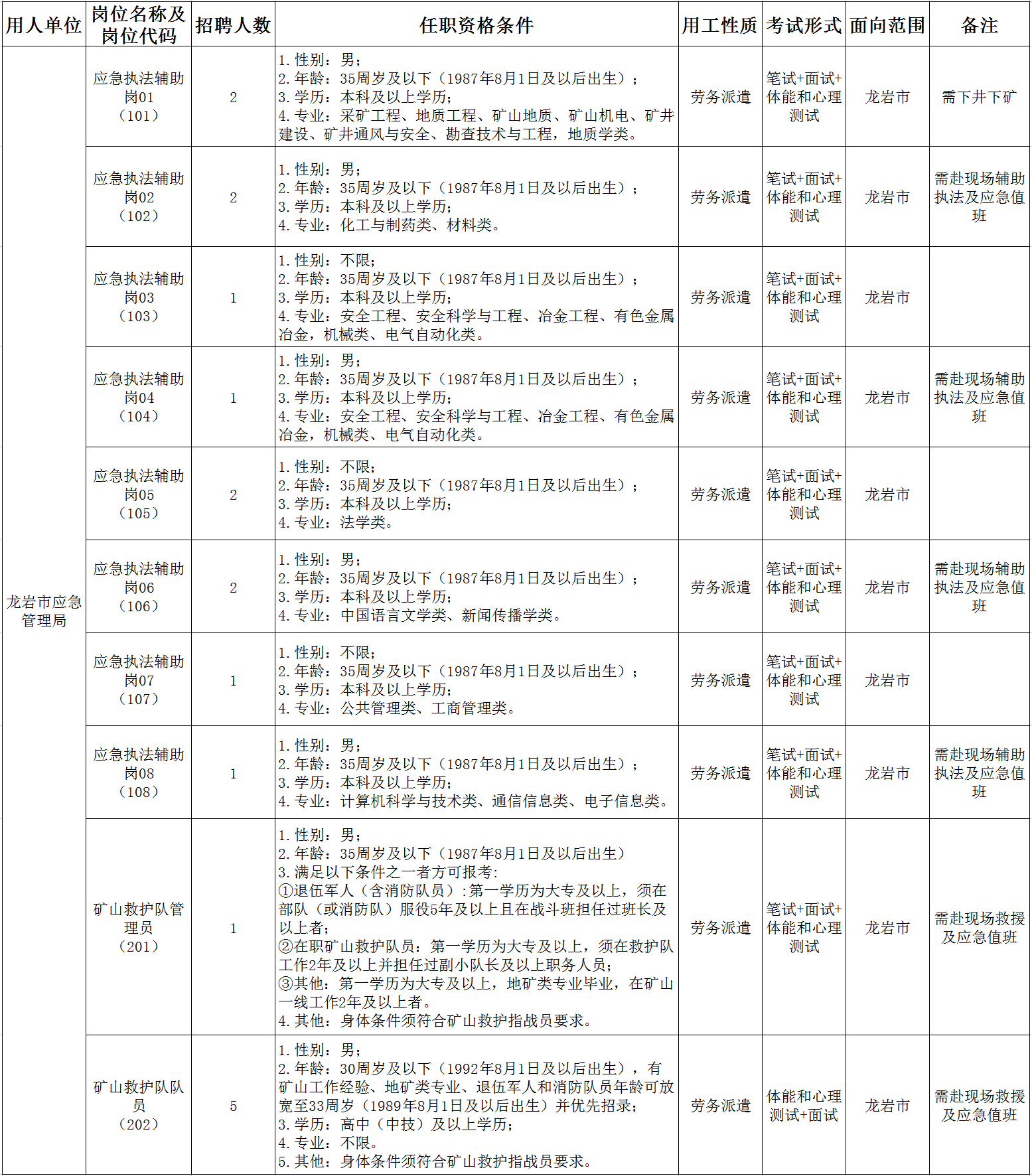 龙文区应急管理局最新招聘全解析