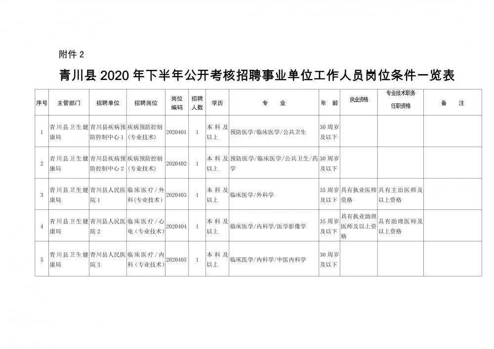 千阳县康复事业单位人事任命揭晓，开启未来康复事业新篇章