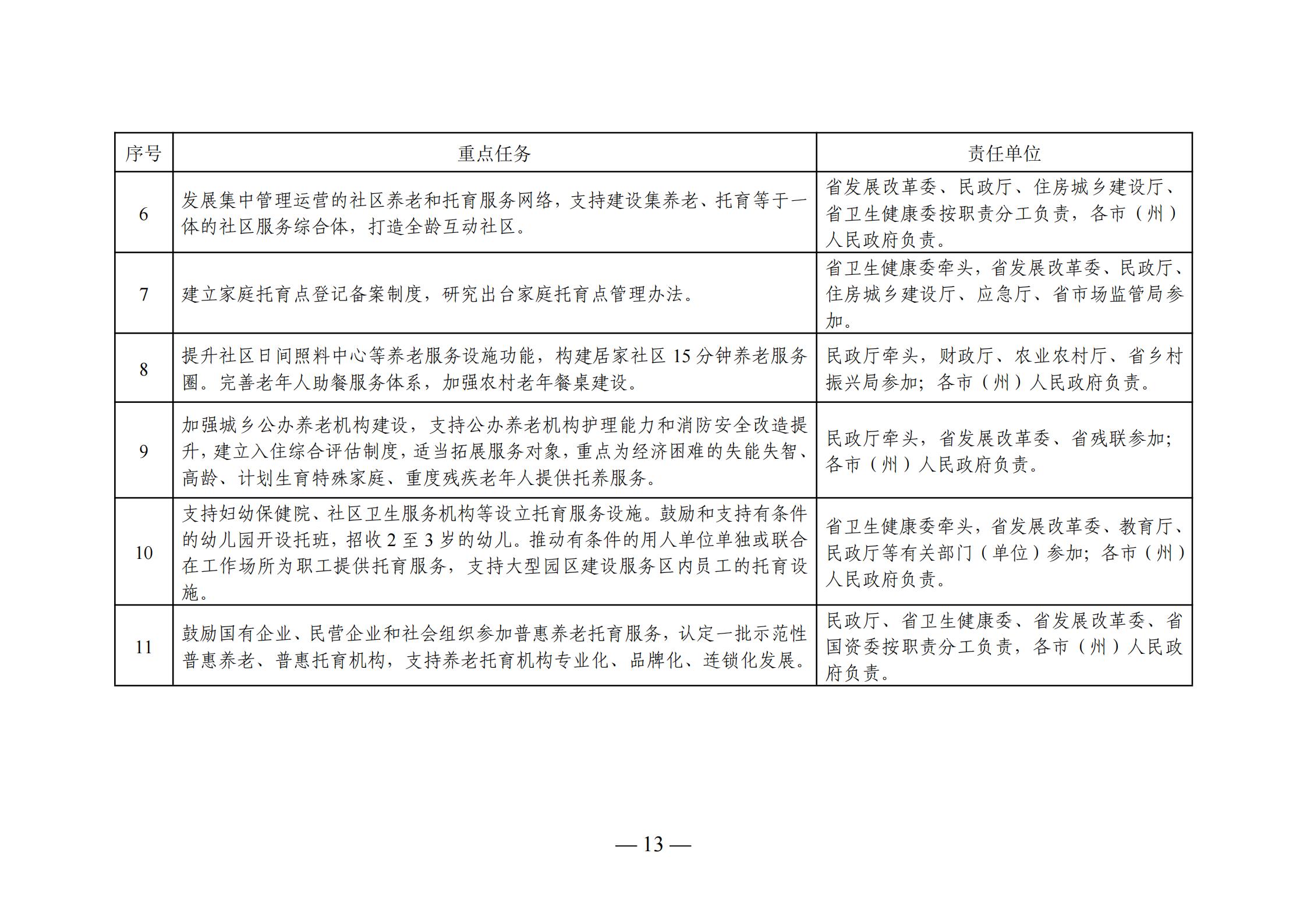 弋江区级托养福利事业单位发展规划展望