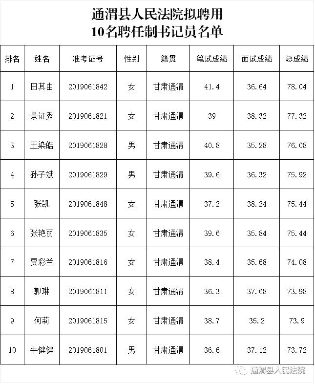 通渭县小学人事任命揭晓，引领教育新篇章开启