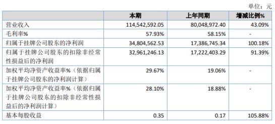 翼城县数据和政务服务局最新项目概览与动态