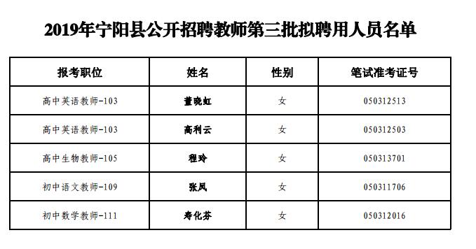 宁陵县体育局招聘信息更新速递