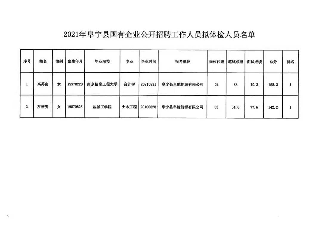 天宁区发展和改革局招聘启事概览