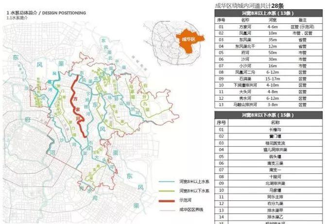 成华区住房和城乡建设局最新发展规划深度解析