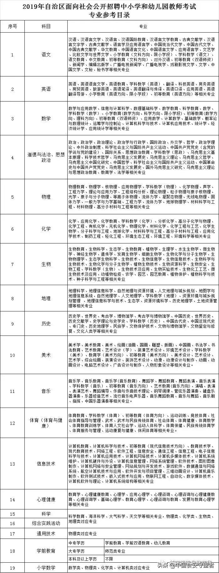 沙依巴克区自然资源和规划局招聘新公告解析