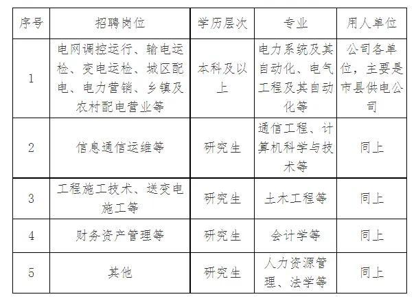 安阳市供电局最新招聘信息总览