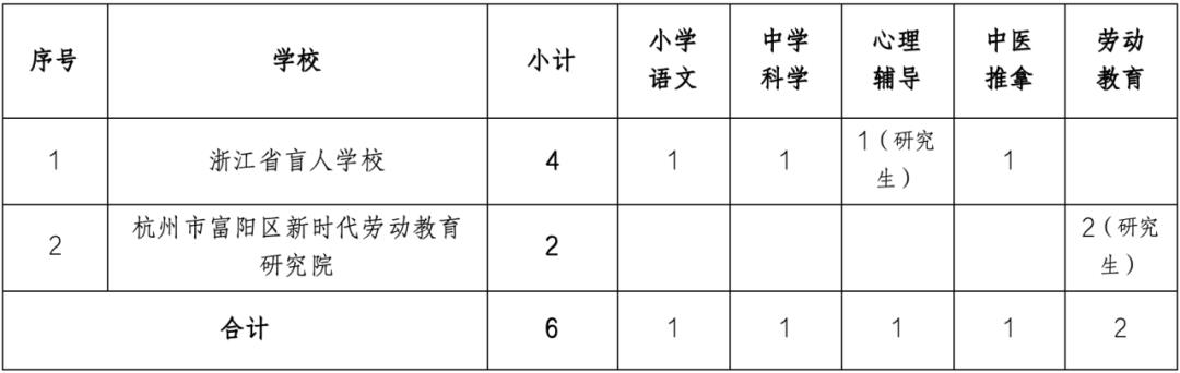 新罗区特殊教育事业单位最新项目概览，特色教育助力特殊群体成长