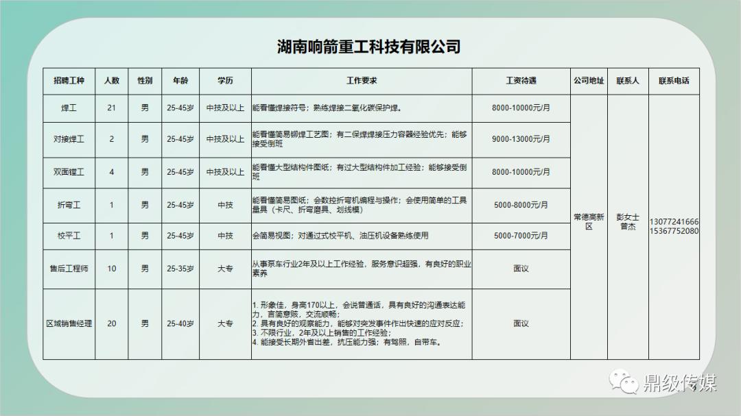 眉县住房和城乡建设局最新招聘概览