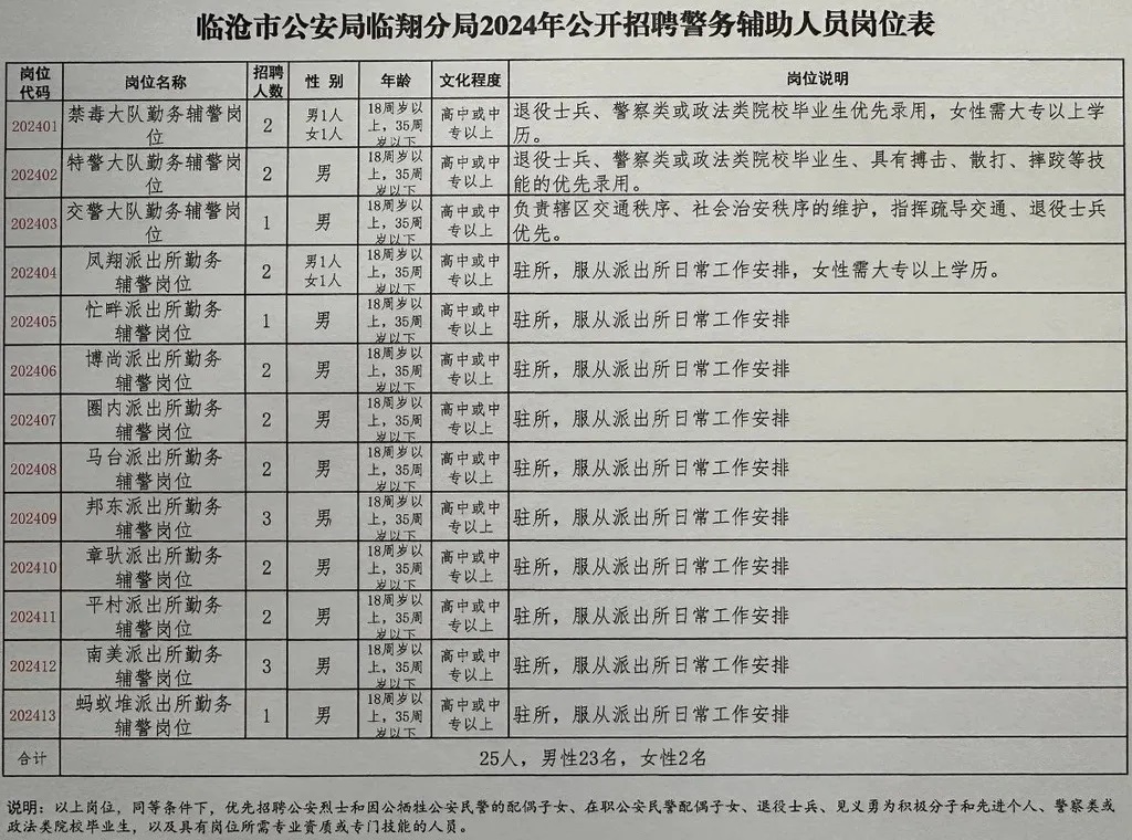 龙海市公安局最新招聘信息深度解析