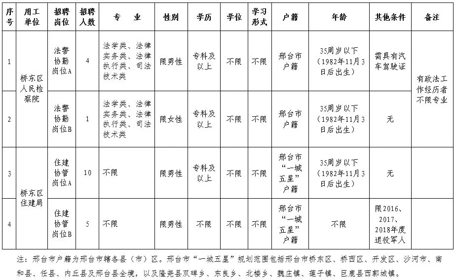 鄂托克前旗公路运输管理事业单位最新项目深度解析