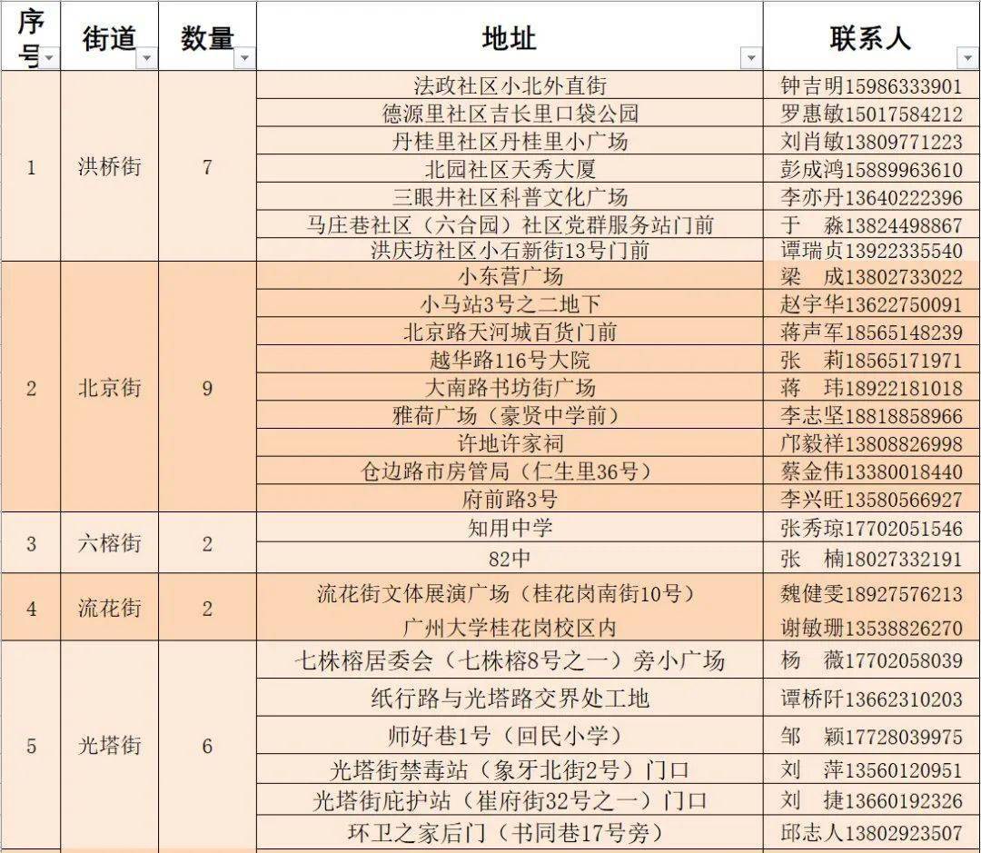 江源区民政局人事大调整，新篇章正式开启