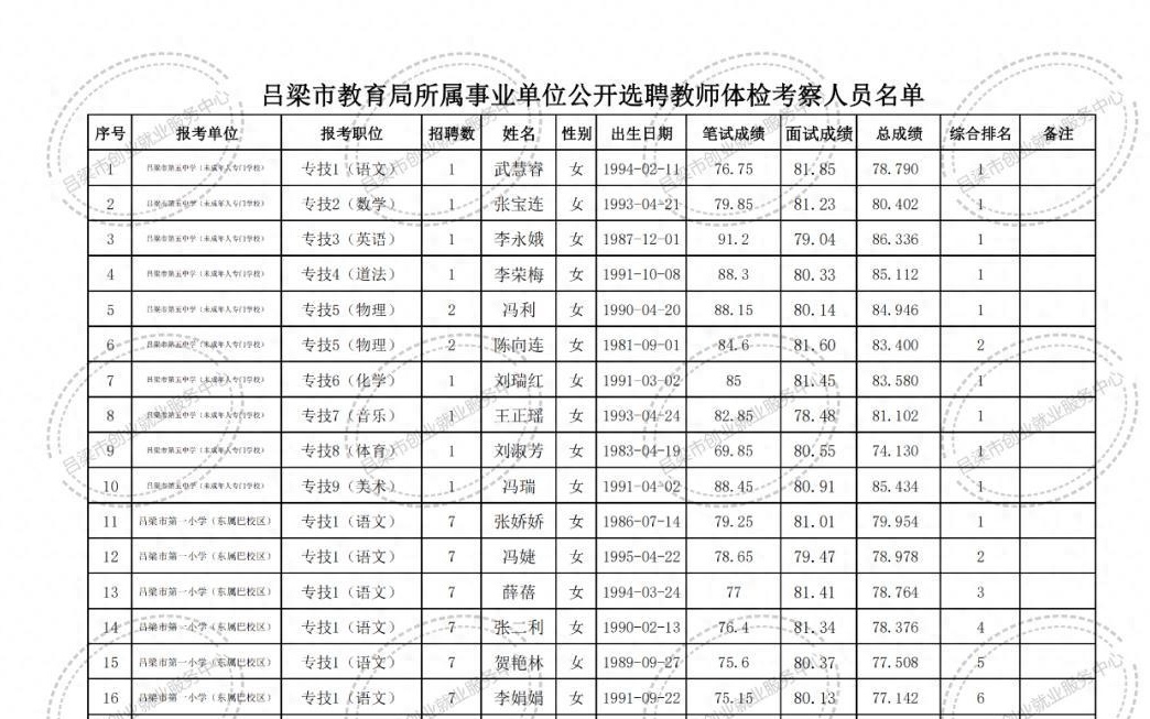 大东区成人教育事业单位最新项目概览与进展