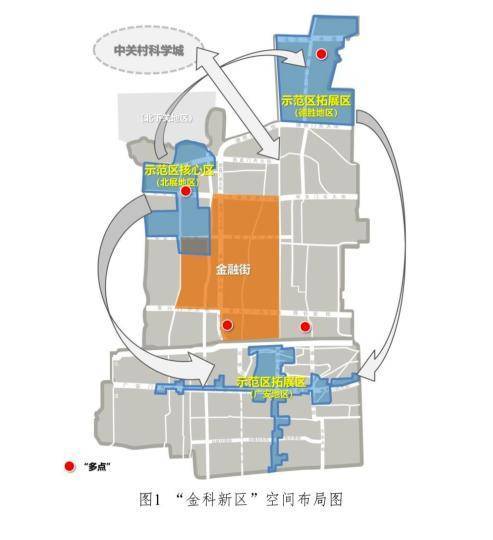 西城区科技局最新发展规划深度解读