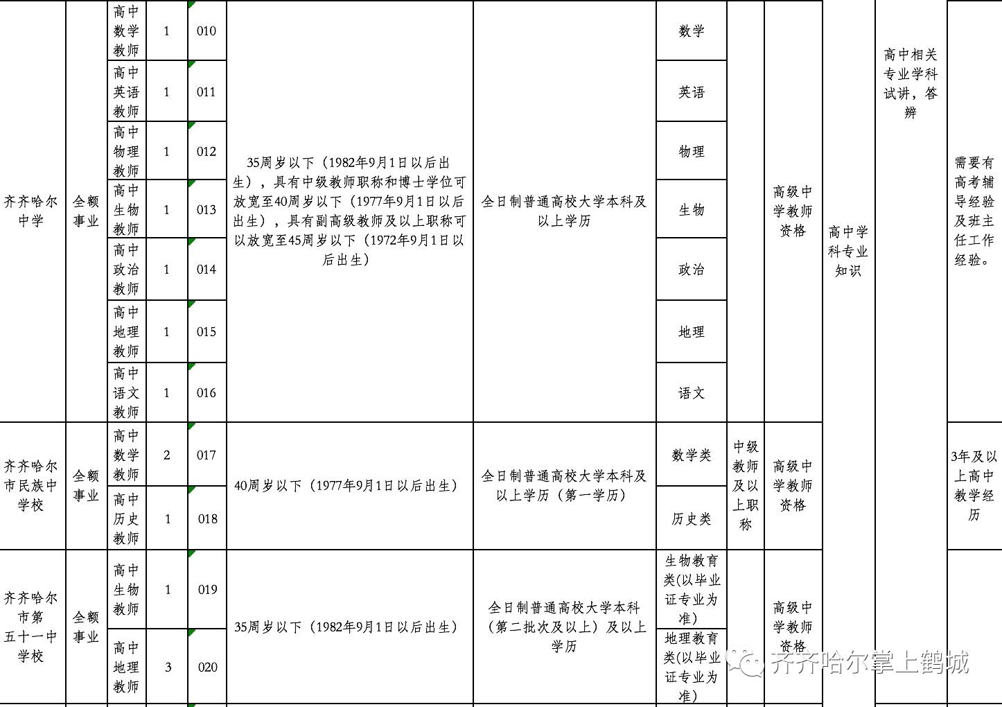 融安县特殊教育事业单位等最新招聘信息