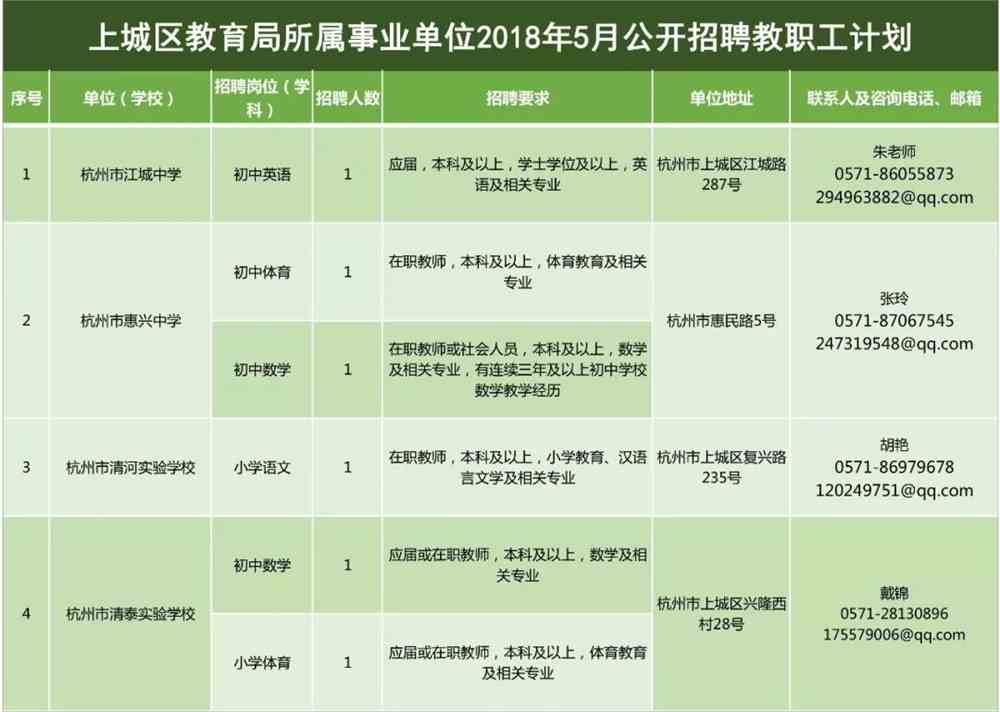 新都区康复事业单位招聘最新信息全面解析