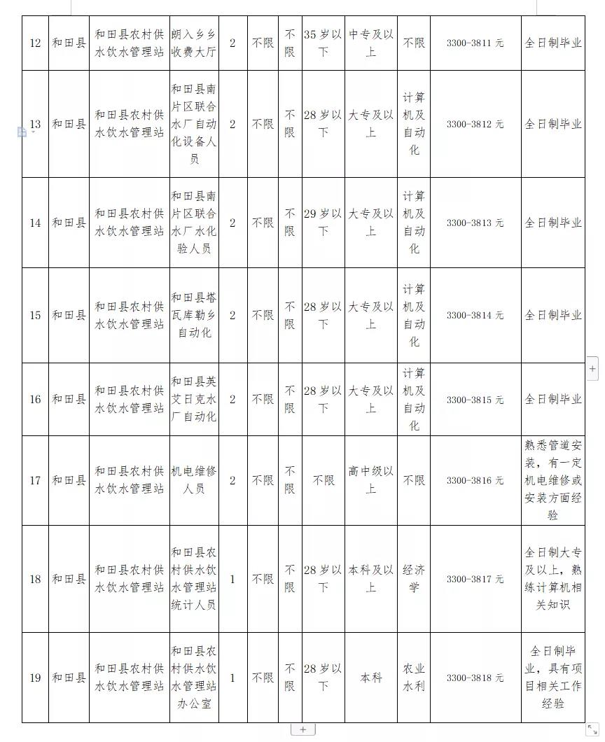 濠江区水利局招聘启事，职位概览与申请指南