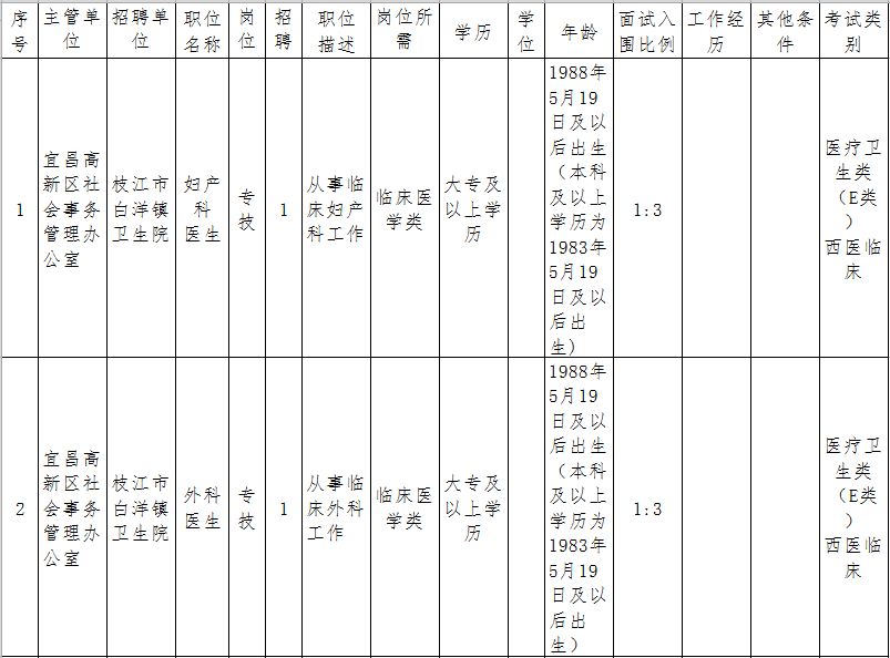 远安县特殊教育事业单位人事任命动态解读