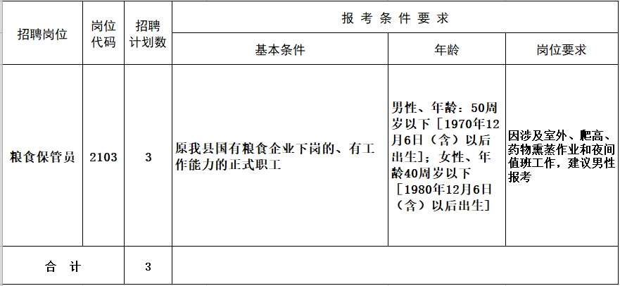 维扬区自然资源和规划局招聘启事全新发布