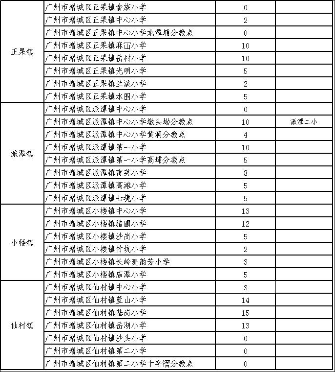 增城市初中未来教育蓝图发展规划揭晓，塑造卓越教育新篇章