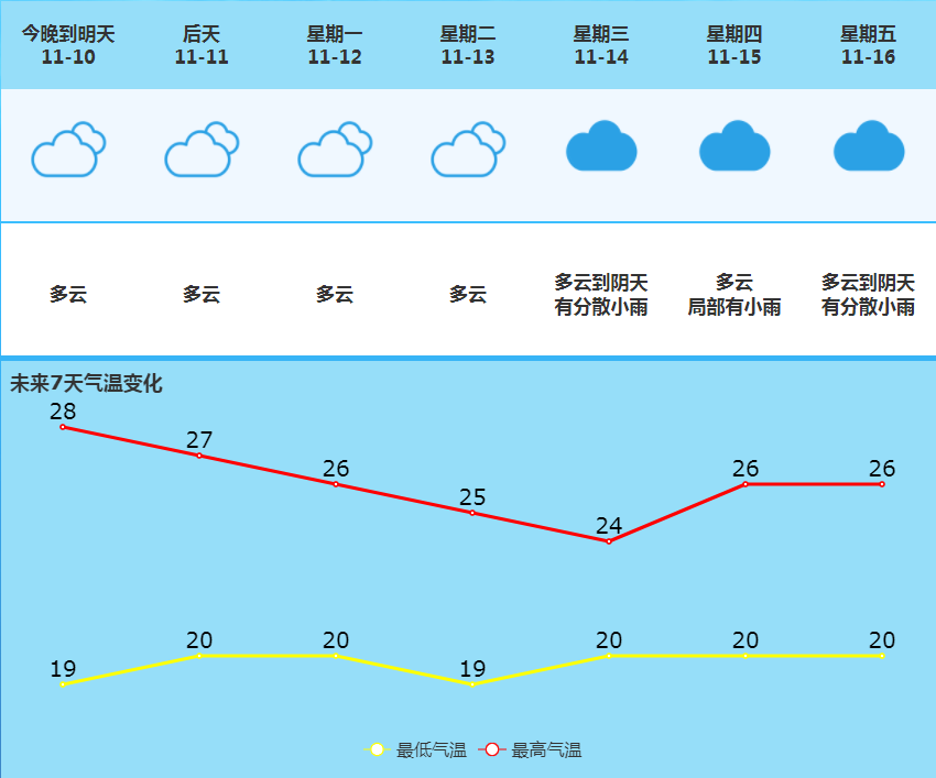 槐底街道办事处天气预报及气象动态解析