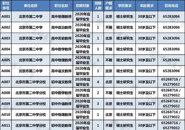 东城区康复事业单位最新招聘概况