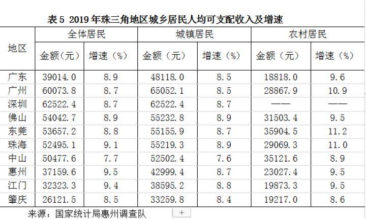 中山市统计局最新数据，揭示城市活力与发展前景