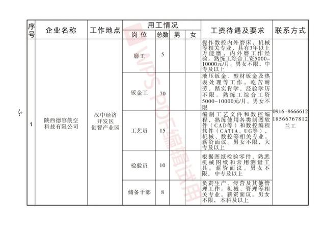 汉中市行政审批办公室最新招聘公告详解