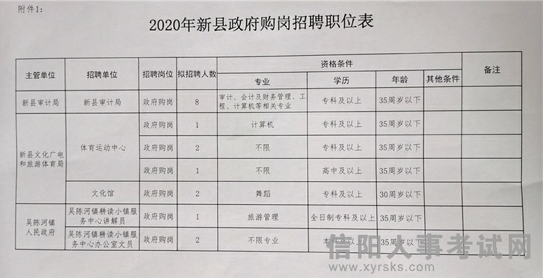 蒲县统计局最新招聘信息深度解读