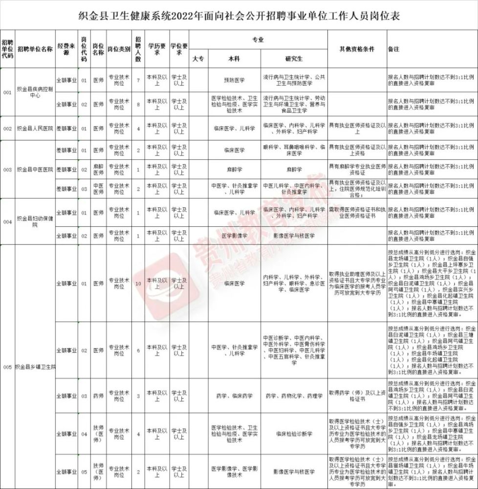 昆明市园林管理局最新招聘启事概览