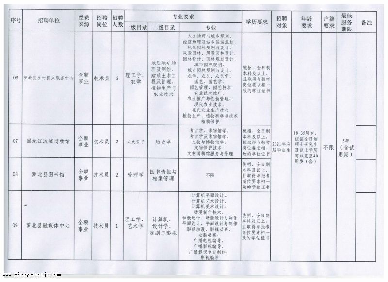 思茅区成人教育事业单位发展规划全新出炉