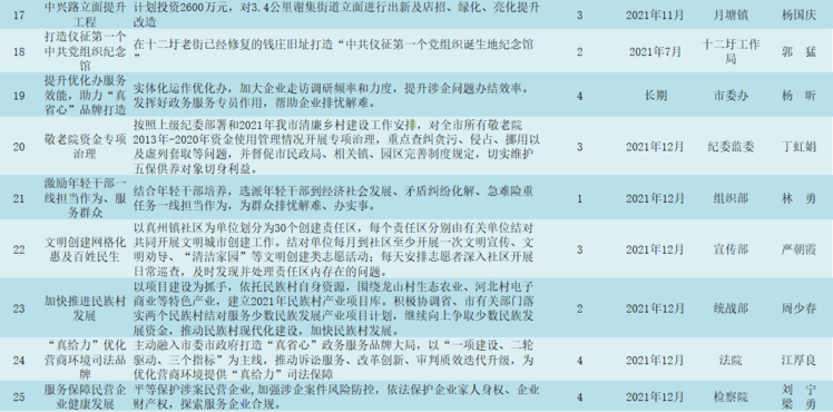 西靖村民委员会最新项目启动，乡村振兴新篇章开启