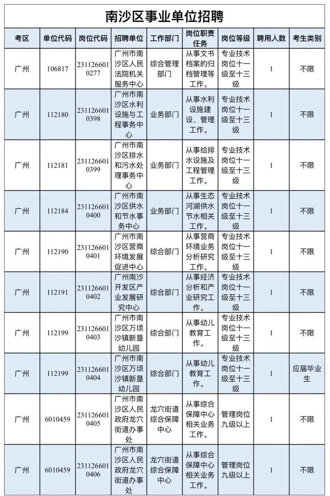 南沙管理区最新招聘信息深度解析