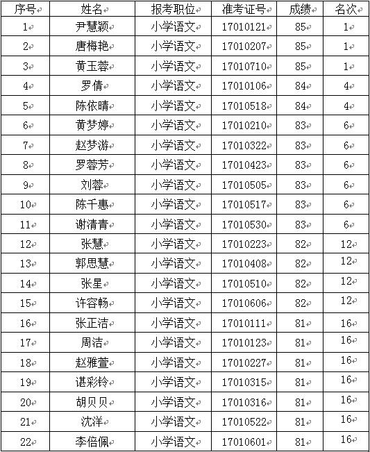 湘潭县体育局最新招聘信息详解