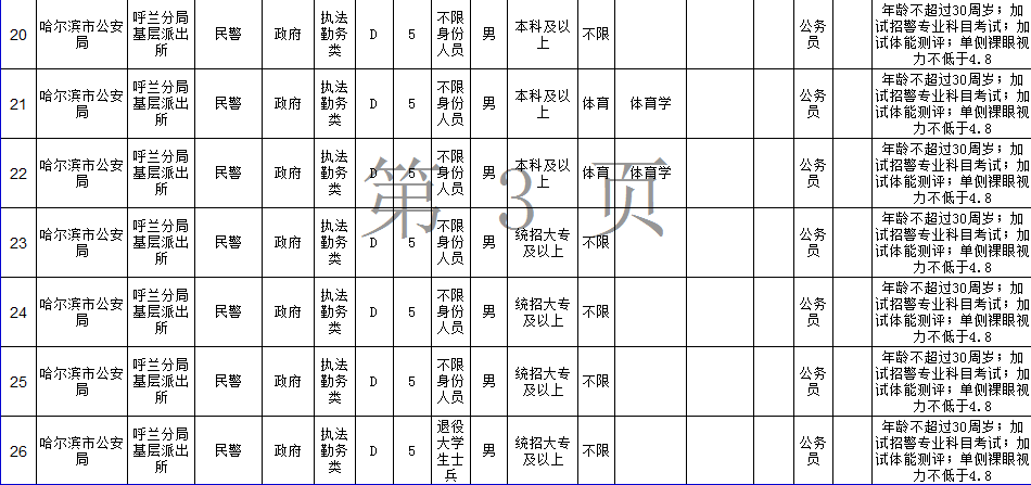 依兰县公安局发展规划，构建现代化警务体系，提升社会治理效能新篇章