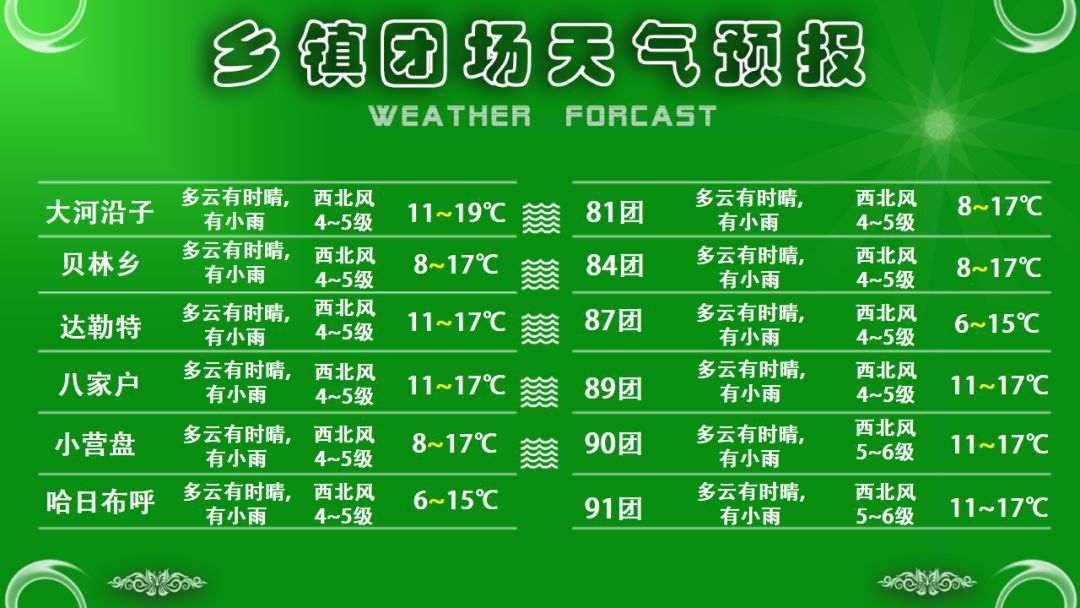 王家楼回族乡天气预报更新通知