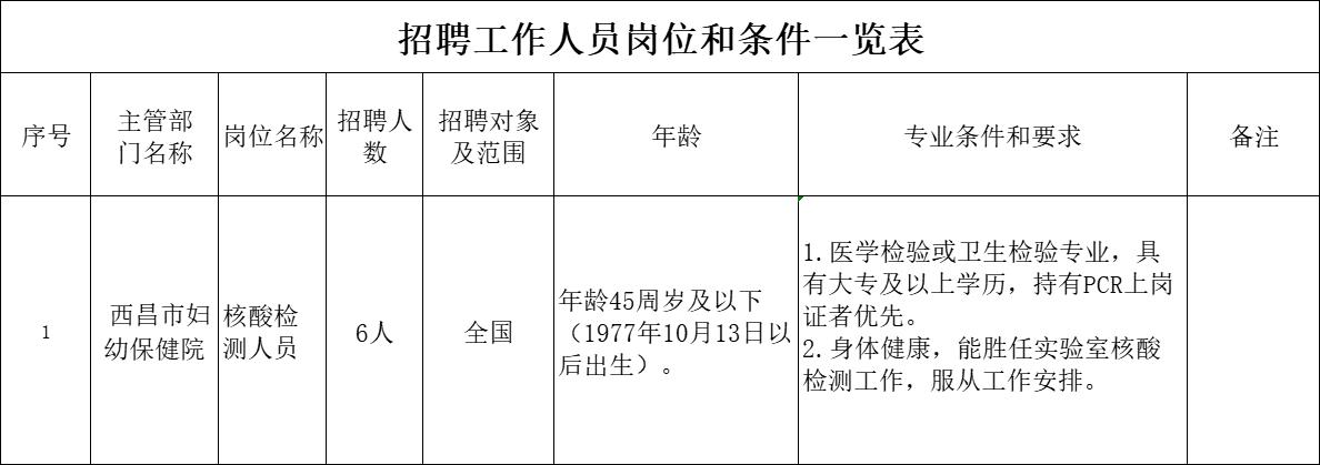 淇滨区防疫检疫站最新招聘概览