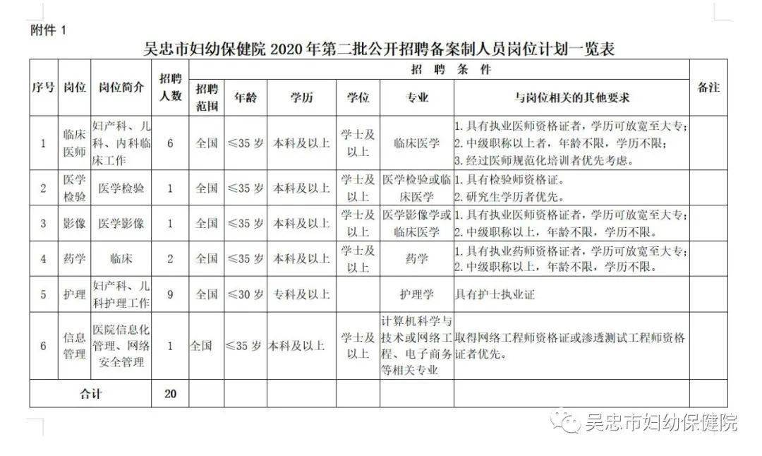 吴忠市物价局最新招聘启事