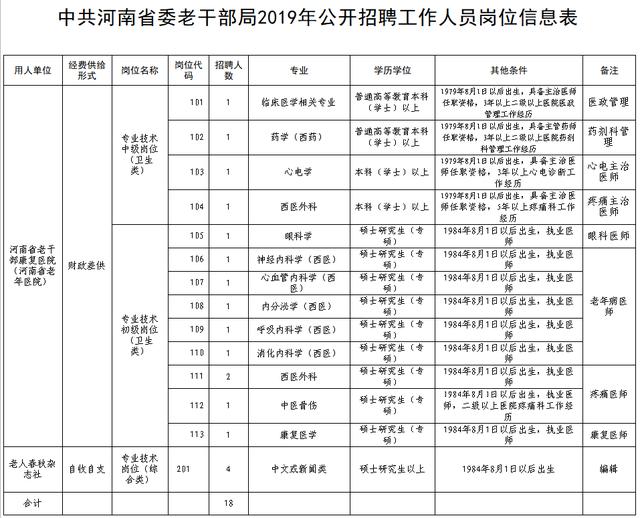 蜀山区康复事业单位招聘最新信息概览