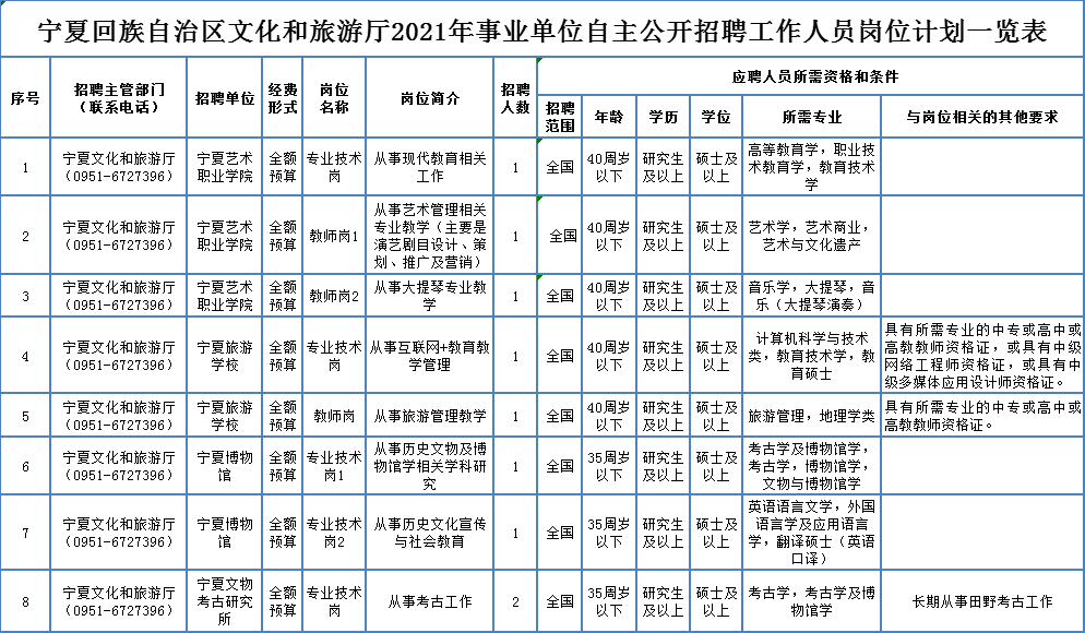 万秀区级托养福利事业单位招聘启事全景解读