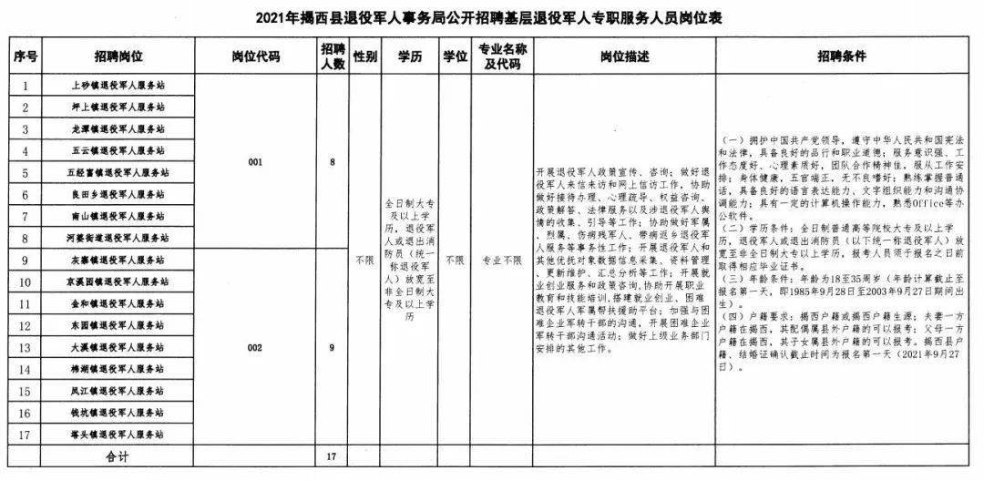 祁门县退役军人事务局招聘启事，招募英才，共筑军旅荣光