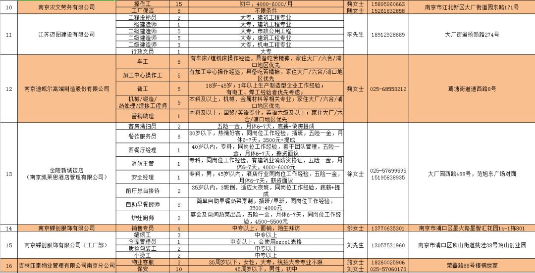 殿前街道最新招聘信息全面汇总