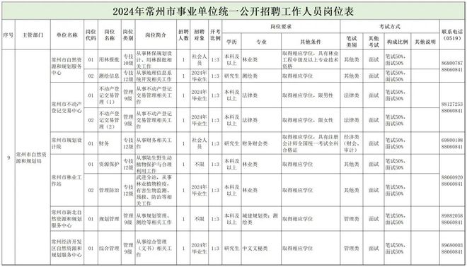 平乐县自然资源和规划局招聘启事概览