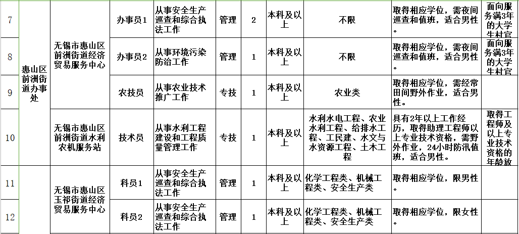 惠山区特殊教育事业单位人事任命解读