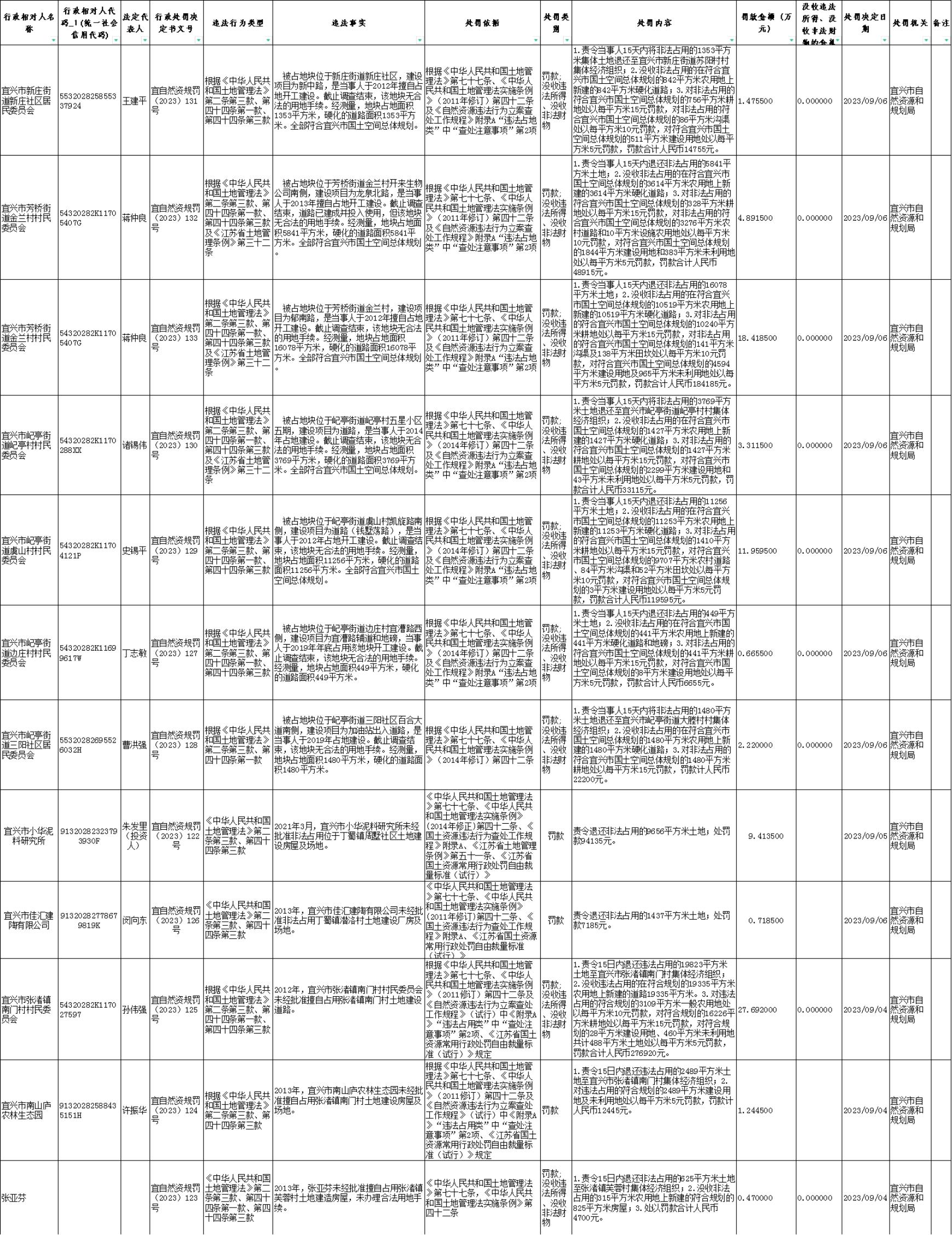 宜兴市自然资源和规划局最新招聘启事概览