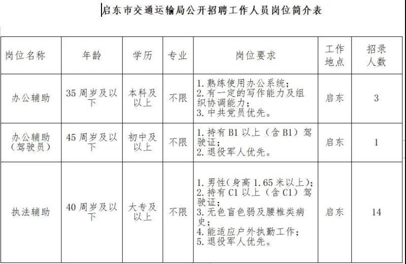 凌源市公路运输管理事业单位招聘公告详解