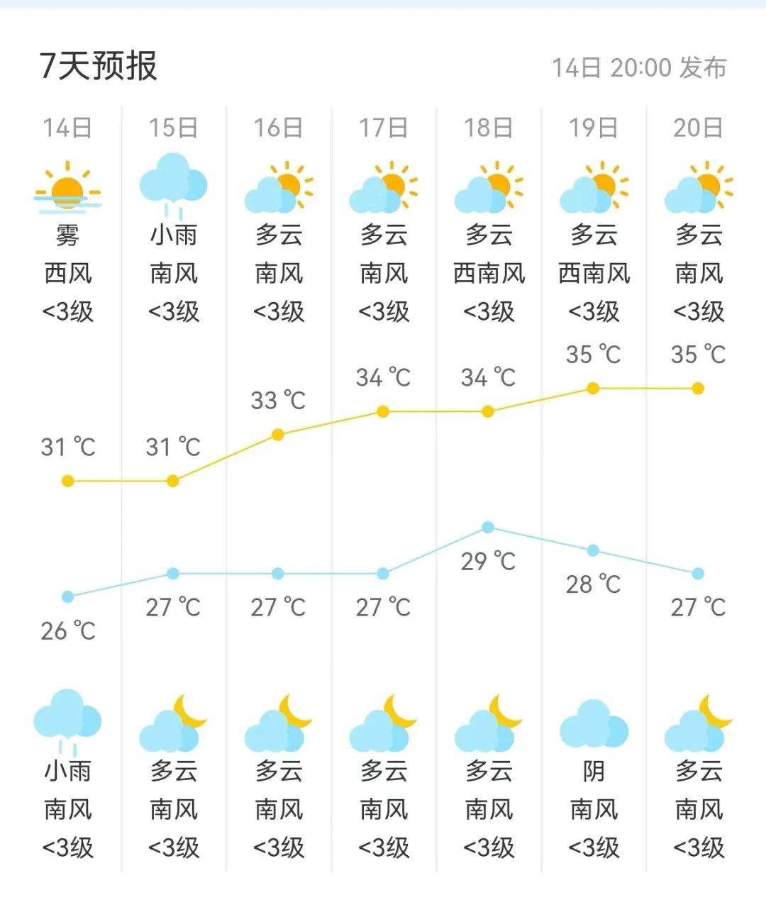 启东经济开发区天气预报更新通知