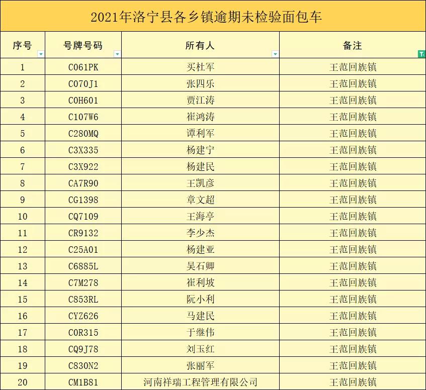 王范回族镇天气预报及影响分析