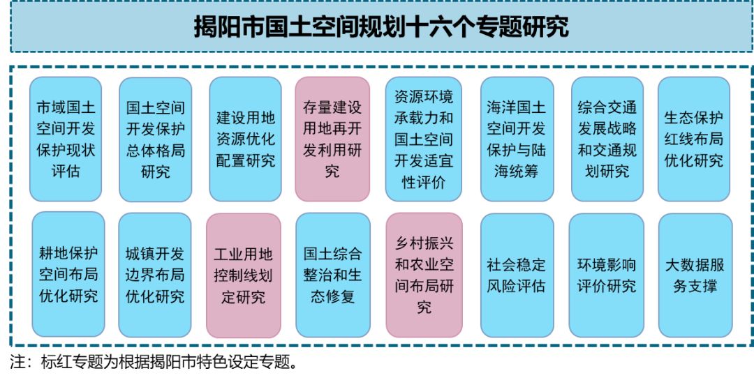 揭阳市物价局最新发展规划深度解析