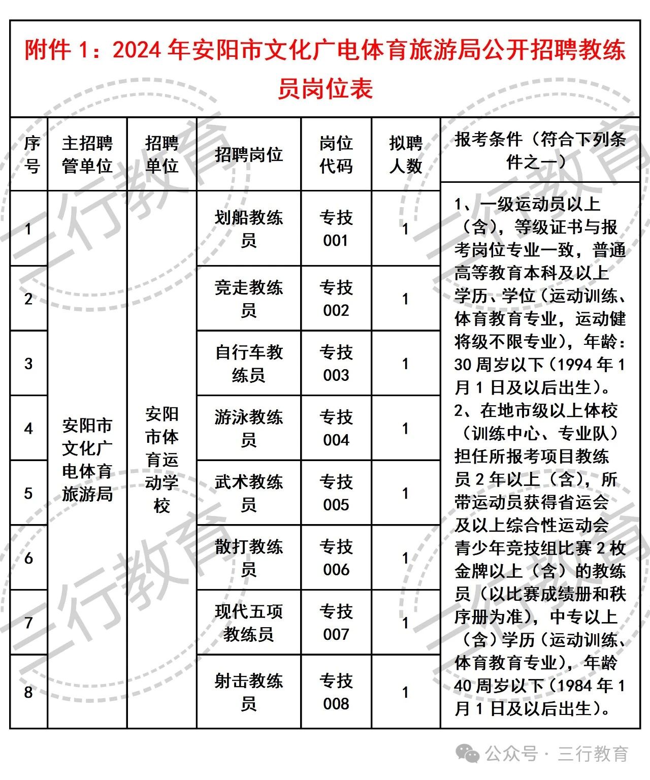 廉江市文化广电体育和旅游局最新招聘资讯汇总